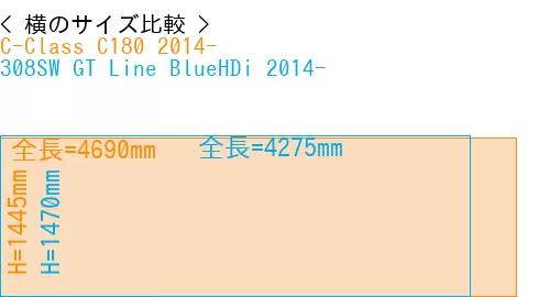 #C-Class C180 2014- + 308SW GT Line BlueHDi 2014-
